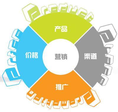 【佛山地板砖厂家】解读“营销”概念，发展方式不一样。