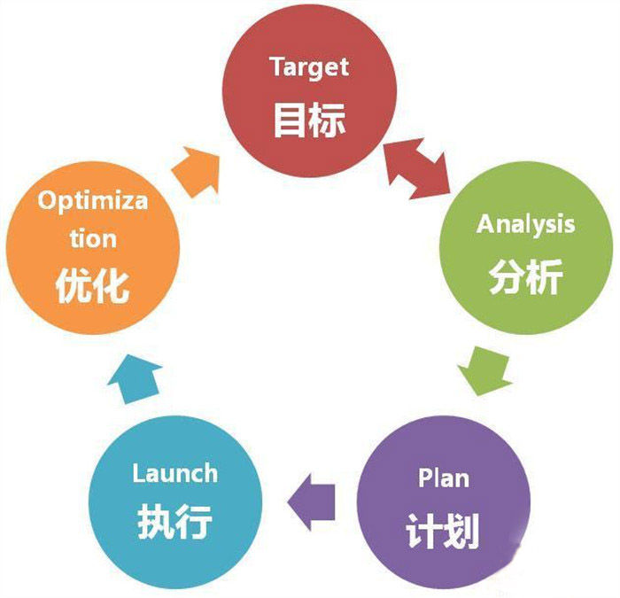 【佛山瓷砖批发】行业想不被冷落，内容营销是佳选择。