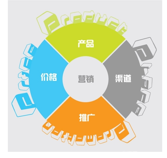 【佛山瓷砖批发】行业遇挑战，传统营销该如何突破？