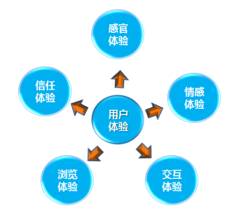 【抛光砖厂家】发展互联网家装， 用户体验是成交的关键。