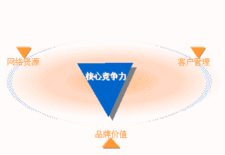 【抛光砖厂家】要脱颖而出，提升核心竞争力是方向。
