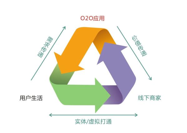 做新零售， 佛山抛光砖行业要线上线下结合。