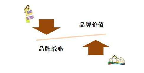 【黄色片APP粉色导航瓷砖批发厂家】就80后需求做品牌宣传